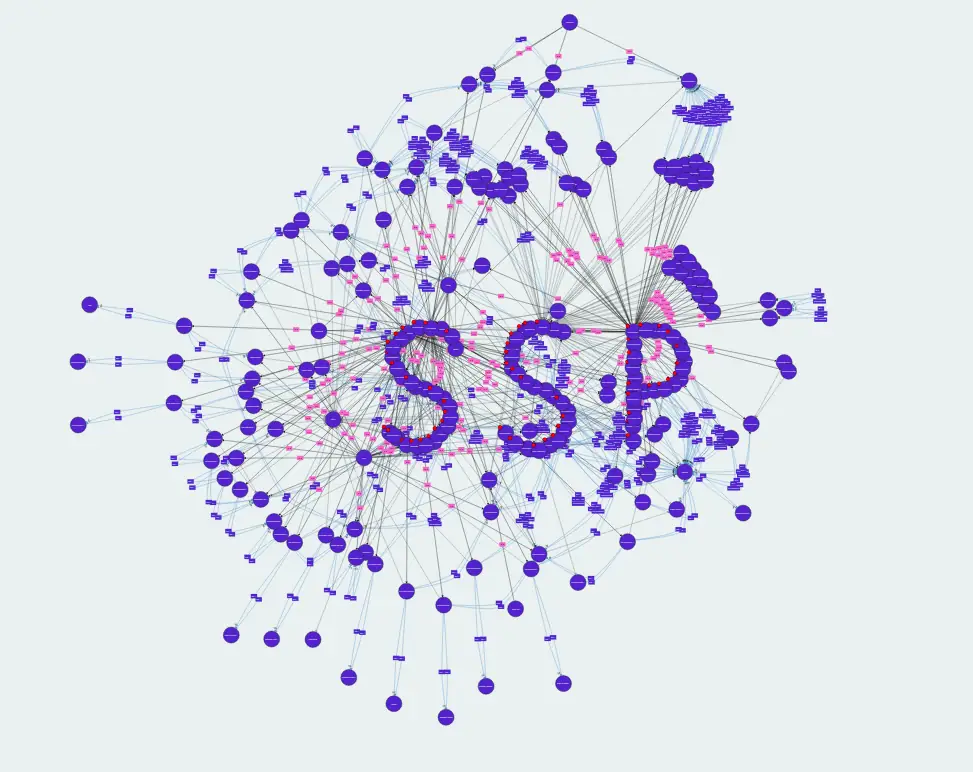 Pojmové znalostní grafy ve veřejné správě