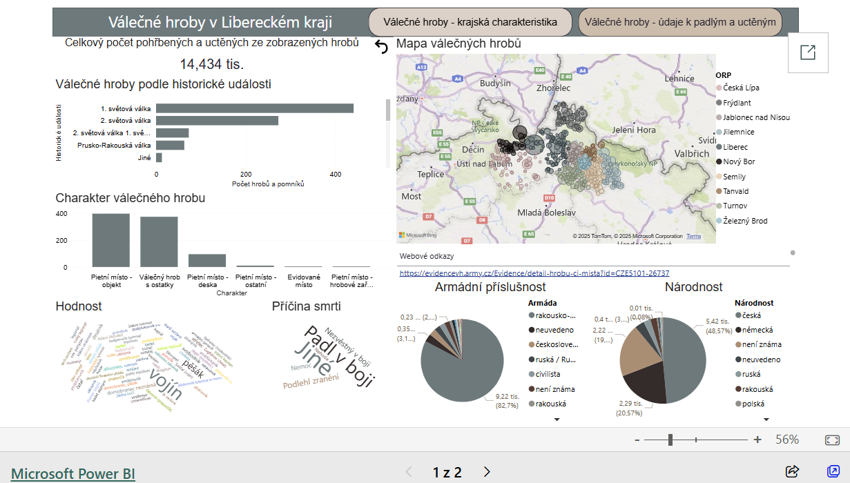 Vzpomínka v datech i činech: válečné hroby a pietní místa