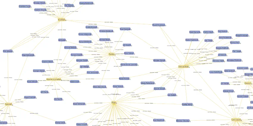 Série Znalostní grafy: Díl 3: SPARQL